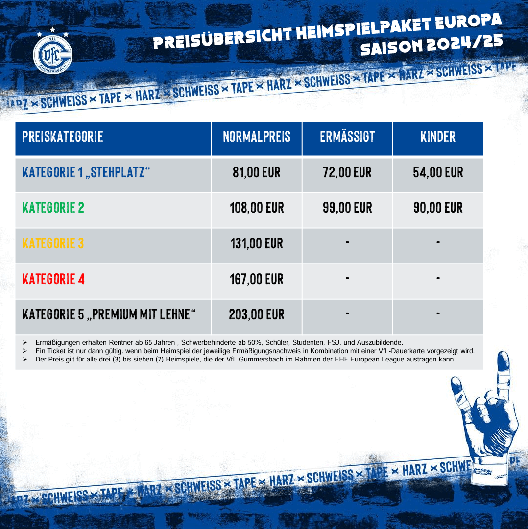 Preisübersicht European League 1