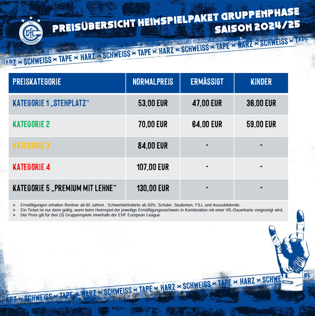 Preisübersicht Gruppenphase